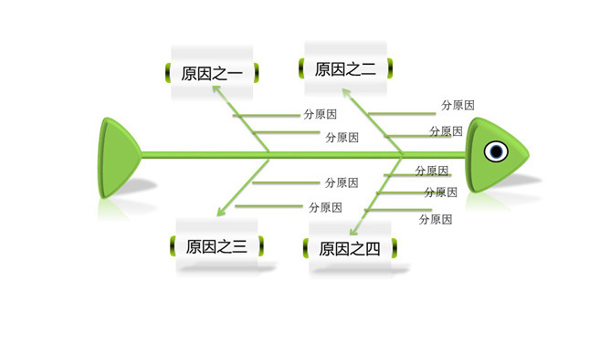鱼骨图因果分析PPT模板素材_第0页PPT效果图