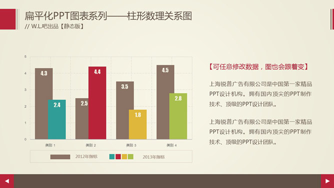 漂亮动态效果PPT柱形图模板_第0页PPT效果图