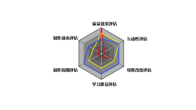 多指标雷达图PPT素材_第0页PPT效果图