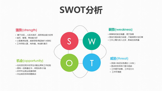 实用大学生职业规划PPT模板_第14页PPT效果图