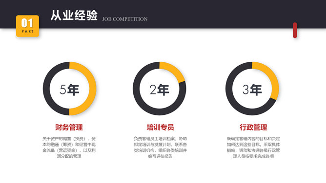 精美岗位述职竞聘报告PPT模板_第6页PPT效果图