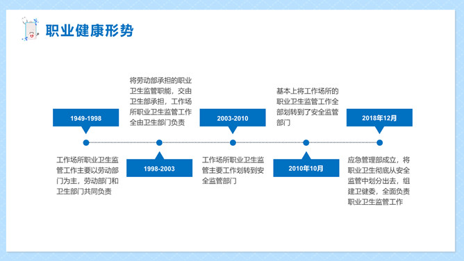 职业健康防护知识PPT模板_第4页PPT效果图