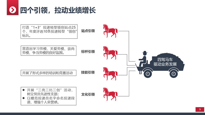 大气实用年终工作总结PPT模板_第8页PPT效果图