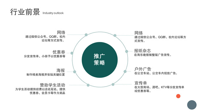 简洁商业融资计划书PPT模板_第11页PPT效果图