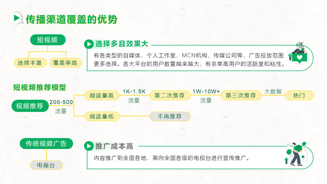 短视频自媒体运营指南PPT模板_第4页PPT效果图