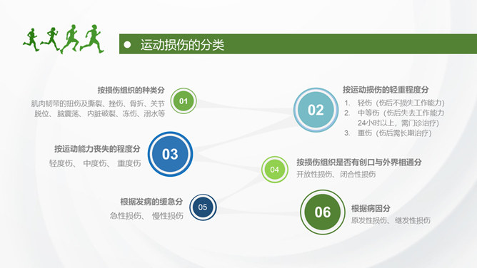 运动损伤的预防与处理PPT模板_第4页PPT效果图