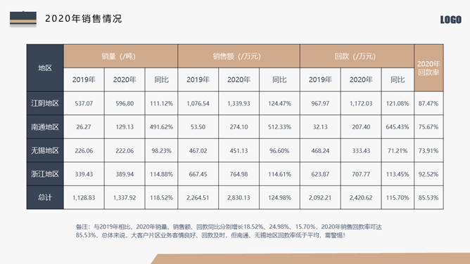 高端大气述职报告PPT模板_第4页PPT效果图