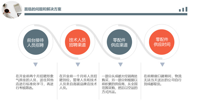 商业提案项目计划书PPT模板_第14页PPT效果图