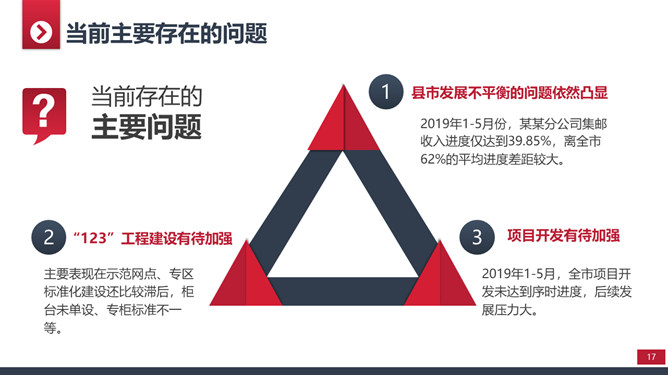 大气实用年终工作总结PPT模板_第15页PPT效果图