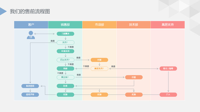 精美实用公司介绍PPT模板_第15页PPT效果图