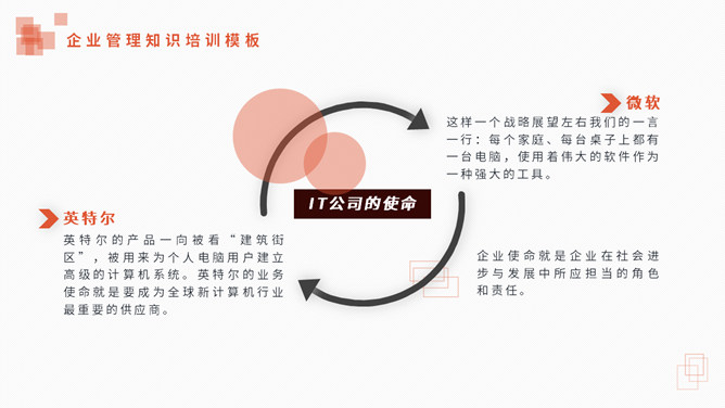 使命与目标培训PPT课件模板_第6页PPT效果图