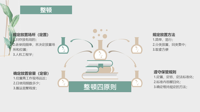 水彩叶子6S管理培训课件PPT模板_第9页PPT效果图