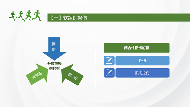 运动损伤的预防与处理PPT模板_第6页PPT效果图