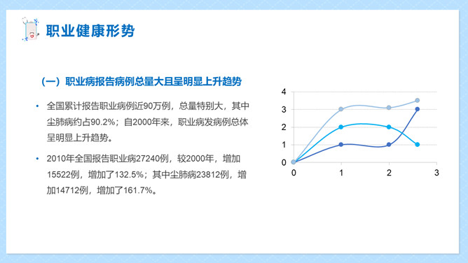 职业健康防护知识PPT模板_第6页PPT效果图