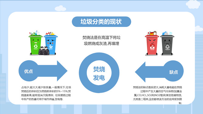 垃圾分类知识培训PPT模板_第11页PPT效果图