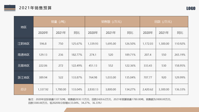 高端大气述职报告PPT模板_第11页PPT效果图