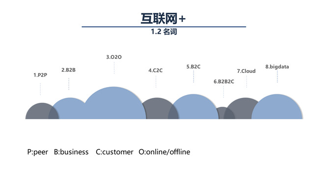 互联网+与智慧医疗PPT模板_第5页PPT效果图