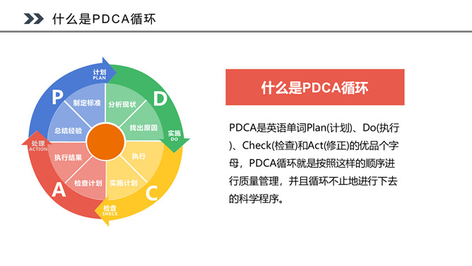 PDCA循环工作方法培训PPT课件模板_第3页PPT效果图