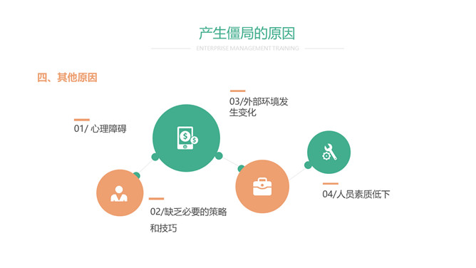 谈判僵局处理技巧PPT课件模板_第10页PPT效果图