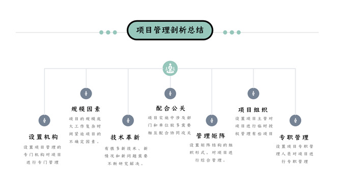 项目管理培训课件PPT模板_第10页PPT效果图