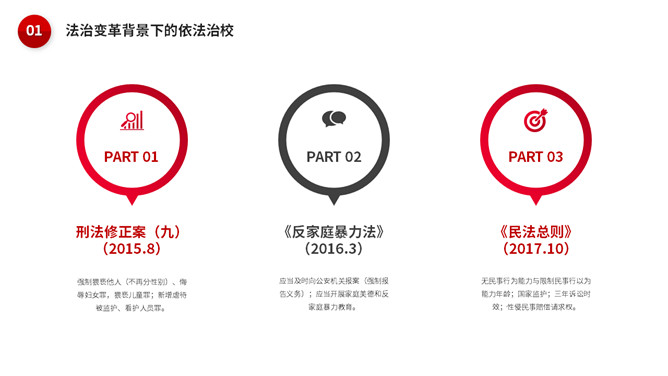 校园暴力欺凌应对策略PPT模板_第5页PPT效果图