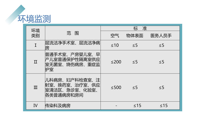 医院感染控制知识培训PPT模板_第12页PPT效果图