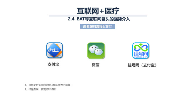 互联网+与智慧医疗PPT模板_第13页PPT效果图