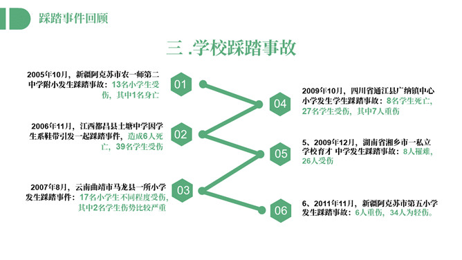 防踩踏安全教育主题班会PPT模板_第5页PPT效果图