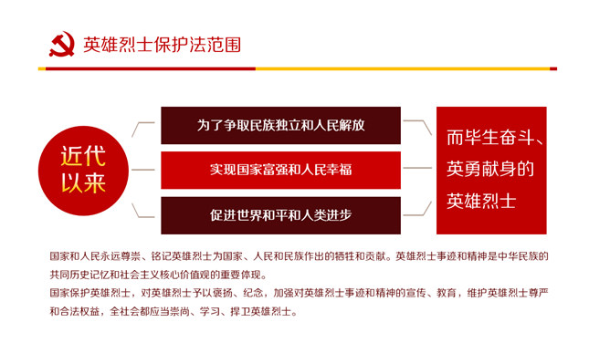 英雄烈士保护法学习PPT课件模板_第5页PPT效果图
