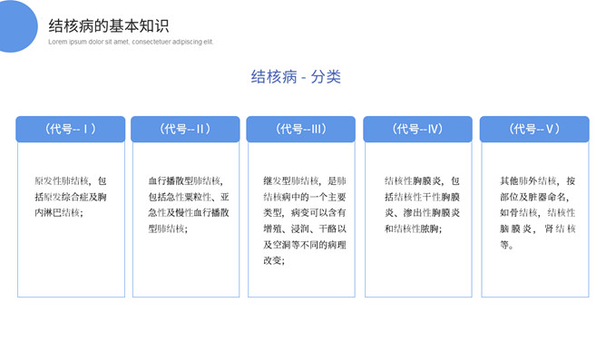 预防肺结核科普知识课件PPT模板_第3页PPT效果图