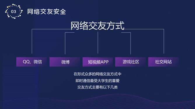 网络使用安全讲座培训PPT模板_第15页PPT效果图