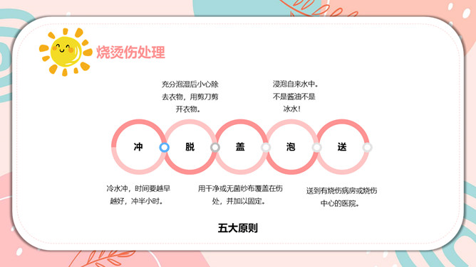 幼儿园急救知识培训PPT模板_第5页PPT效果图