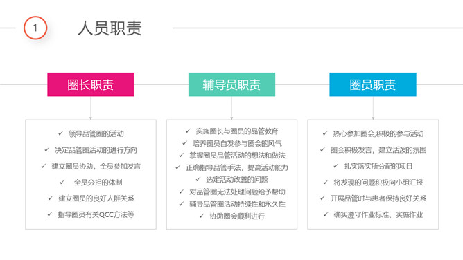 医院品管圈QCC成果汇报PPT模板_第4页PPT效果图