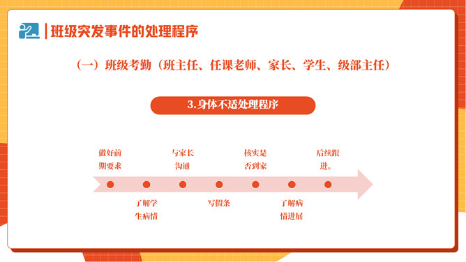 班级突发事件处理流程PPT模板_第7页PPT效果图