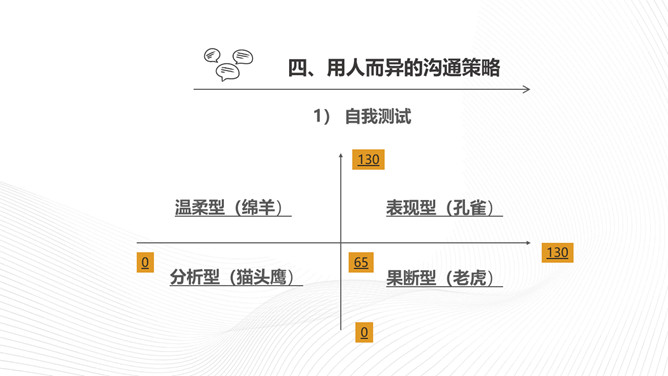 有效沟通培训PPT课件模板_第13页PPT效果图