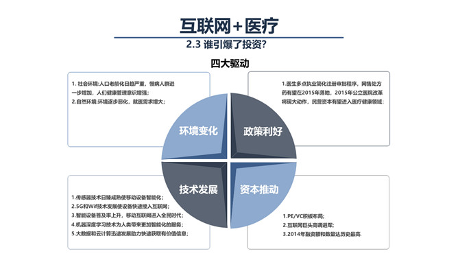 互联网+与智慧医疗PPT模板_第9页PPT效果图