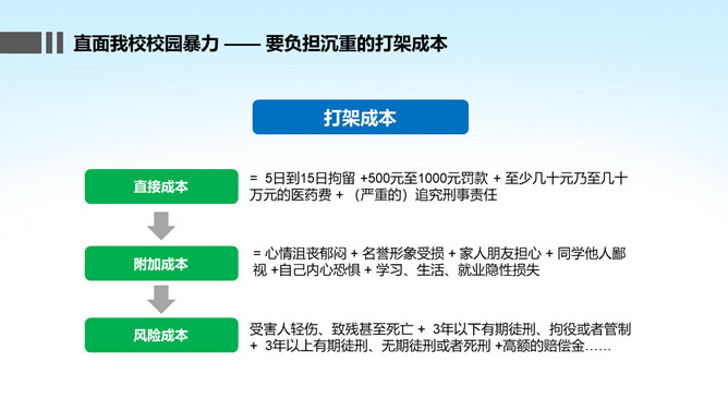 拒绝校园欺凌建立友善和谐校园PPT模板_第15页PPT效果图