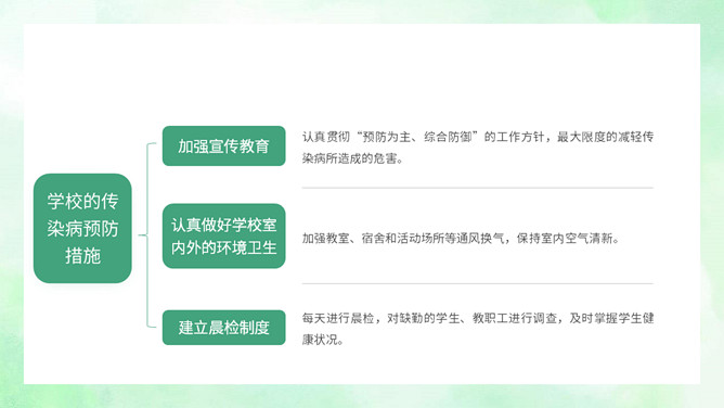 水痘治疗知识医疗宣传PPT模板_第12页PPT效果图
