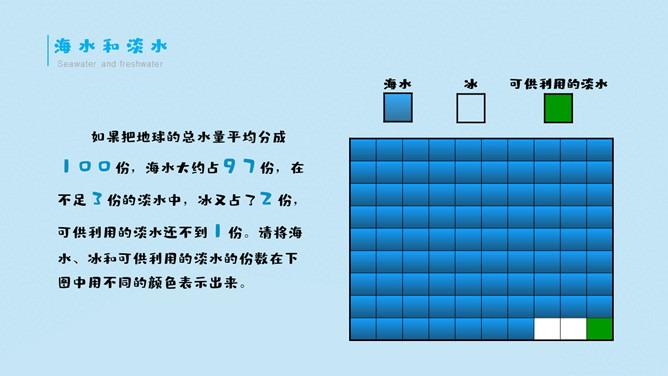 点滴做起节约用水班会PPT模板_第6页PPT效果图