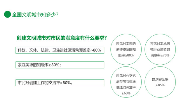 创建文明城市你我一起努力PPT模板_第9页PPT效果图