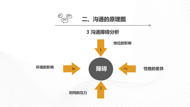 有效沟通培训PPT课件模板_第9页PPT效果图