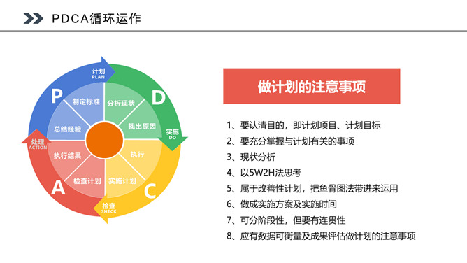 PDCA循环工作方法培训PPT课件模板_第4页PPT效果图