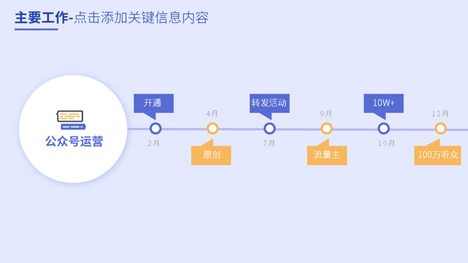 财务财会工作总结报告PPT模板_第4页PPT效果图