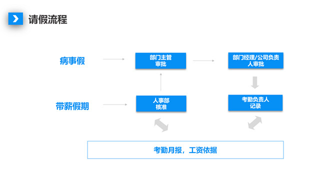 人事制度及工作流程培训PPT模板_第14页PPT效果图