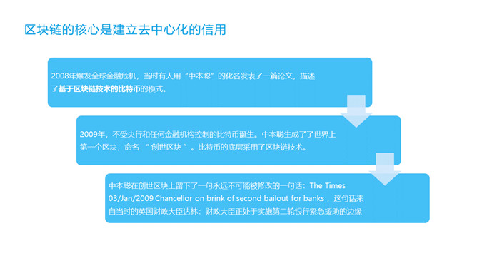 区块链技术与应用PPT模板_第4页PPT效果图