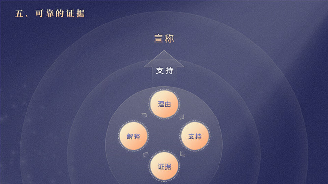《研究是一门艺术》读书心得PPT_第6页PPT效果图
