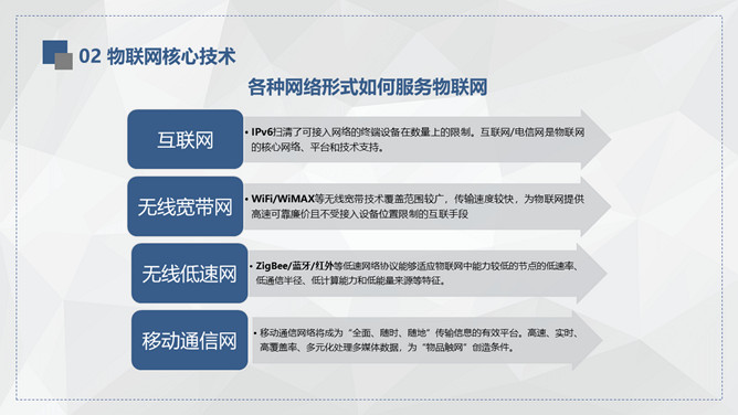 物联网知识介绍培训PPT模板_第15页PPT效果图