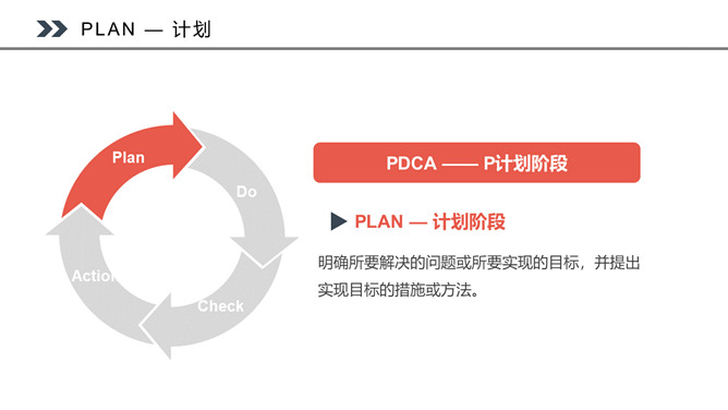PDCA循环工作方法培训PPT课件模板_第6页PPT效果图