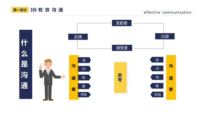 有效沟通有效执行力PPT课件模板_第2页PPT效果图