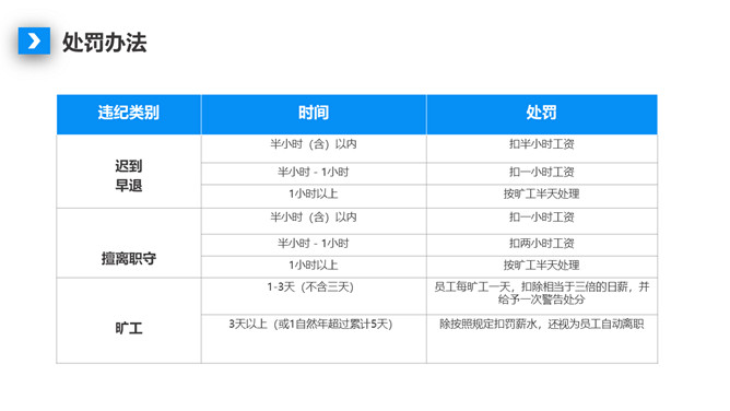 人事制度及工作流程培训PPT模板_第12页PPT效果图